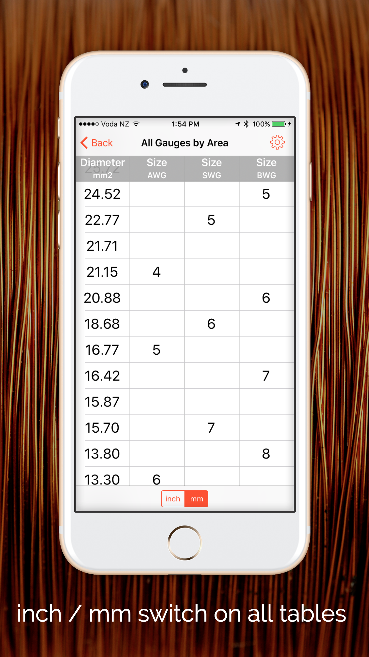 Wire Gauge Charts - Size tables for AWG, SWG, BWG