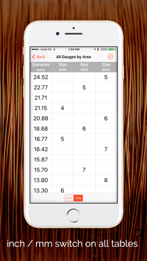 Wire Gauge Charts - Size tables for AWG, SWG, BWG(圖4)-速報App