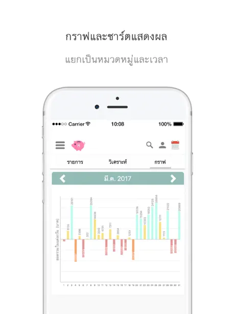 Money Book บันทึกรายรับรายจ่าย