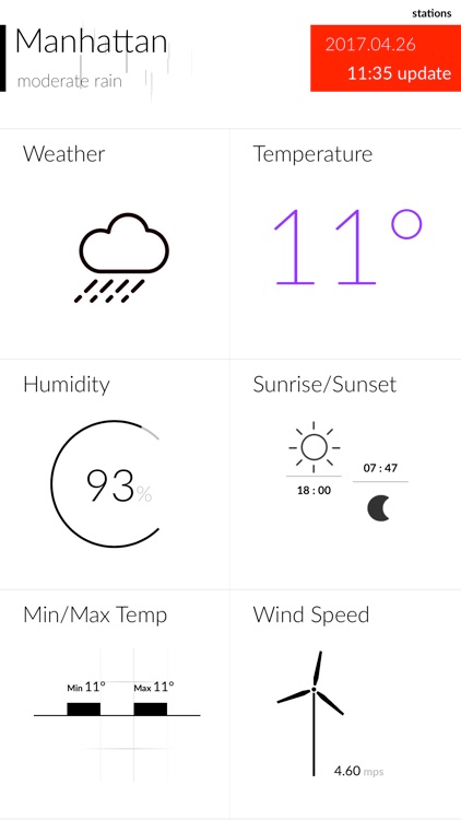 GScalc weather of US