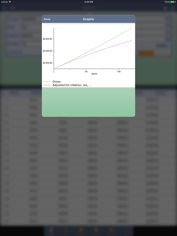 Compoundee iPad screenshot 4 - Finance app