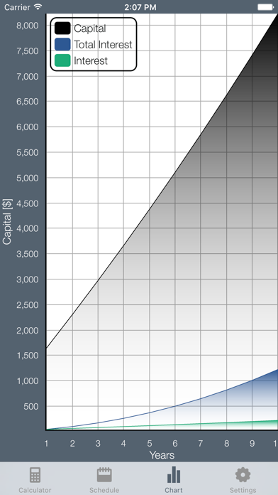 Screenshot #2 pour Cic Lite - Compound Interest Calculator