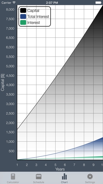 Cic Lite - Compound Interest Calculator