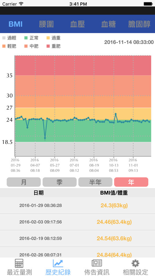 #3. 馬偕社區健康乎哩哉 (iOS) 来自: 馬偕紀念醫院