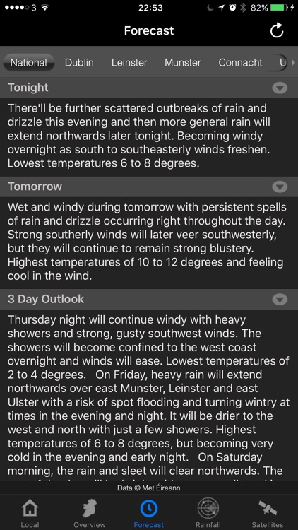 Irish Weather