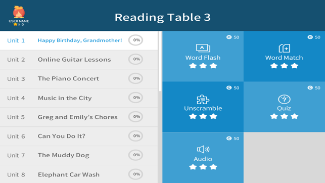 Reading Table 3(圖3)-速報App