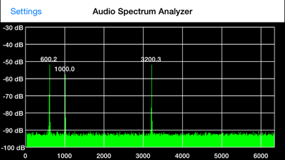 Audio Spectrum Analyzerのおすすめ画像2