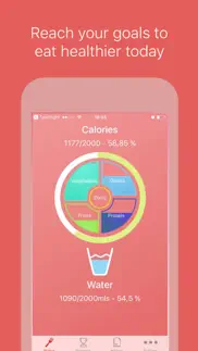 How to cancel & delete daily plate. food log based on usda guidelines 2