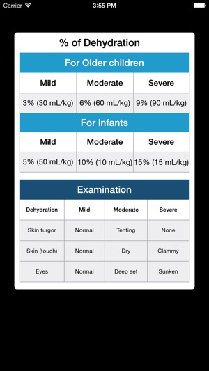 Rx Pediatric Dehydration(圖5)-速報App
