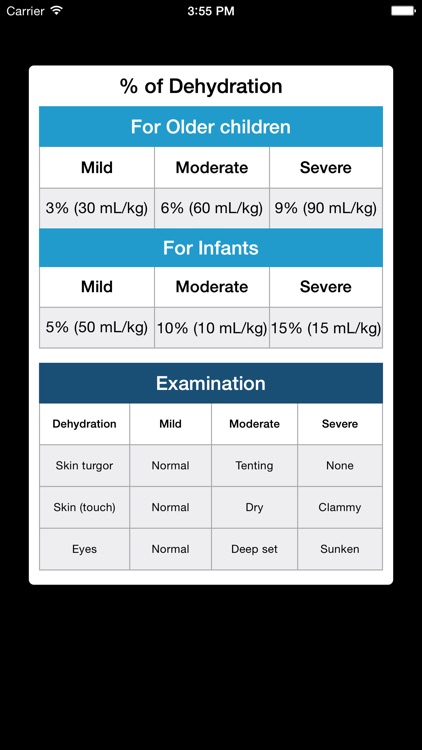 Rx Pediatric Dehydration screenshot-4