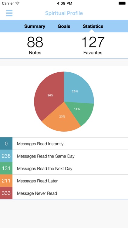 Oakcliff All Week screenshot-3