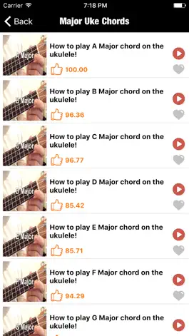 Game screenshot How To Play Ukelele hack
