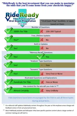 Game screenshot PrivatePilot & Commercial HELI apk