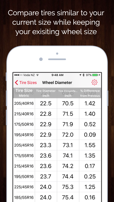 Tire Sizes - % Differences in Tire & Wheel Sizes Screenshot