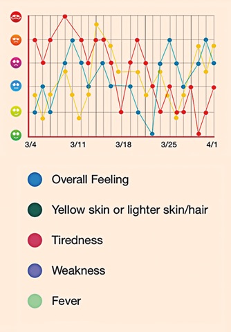 Kidney Cancer Planner screenshot 2