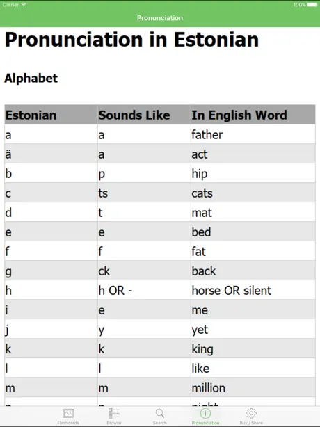 Estonian Flashcards with Pictures Lite