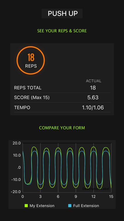 Khaylo Fitness Test