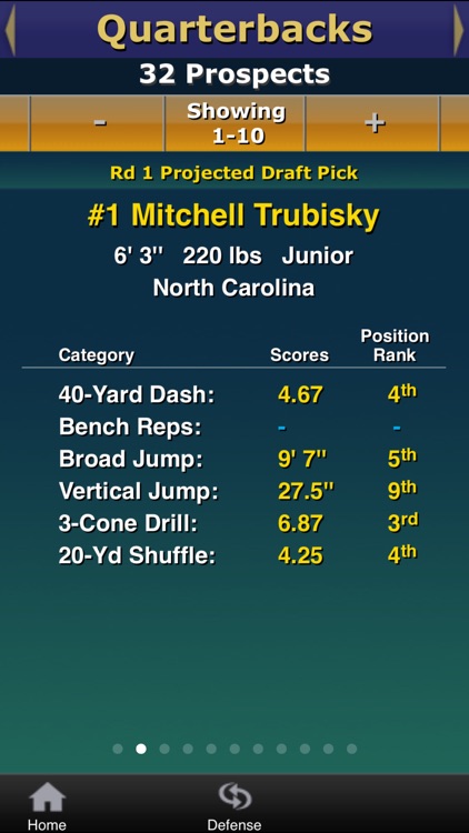 Draft•Tracker® 2017: Complete Analysis from 2007