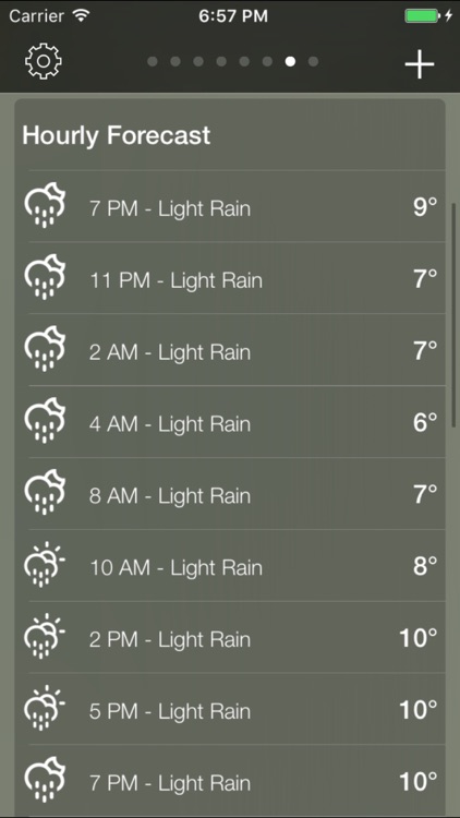 Weather Data Forecast