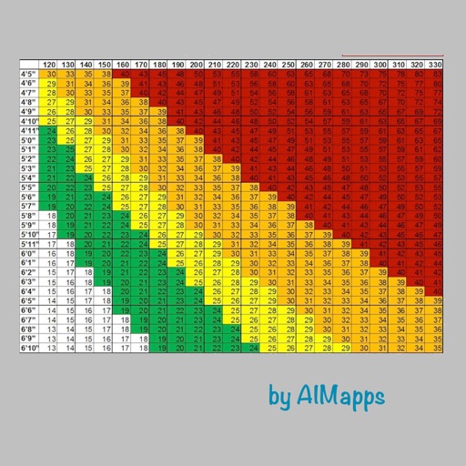 BMI (AIMapps)