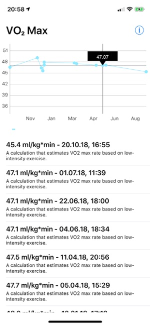 Measure Vo2 Vo2 On Apple Watch VO₂ Max Cardio Fitness On The App Store