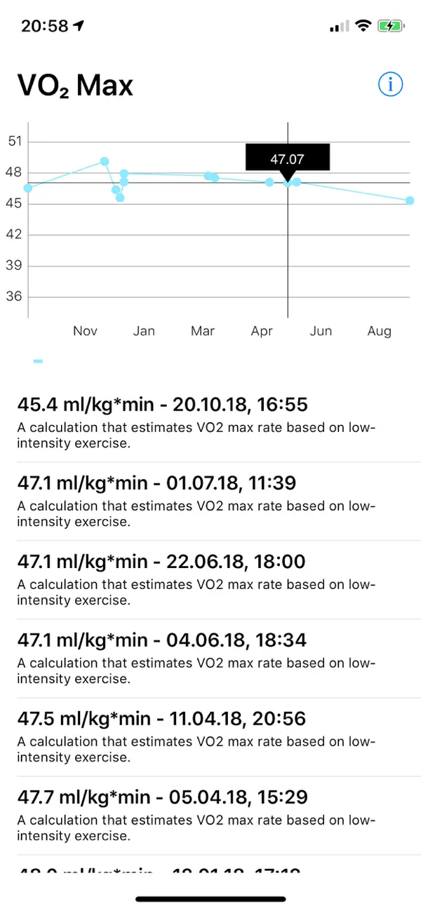 VO₂ Max Screenshot – Übersicht mit Diagrammen