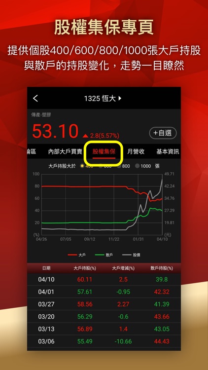 老簡-股市內部大戶