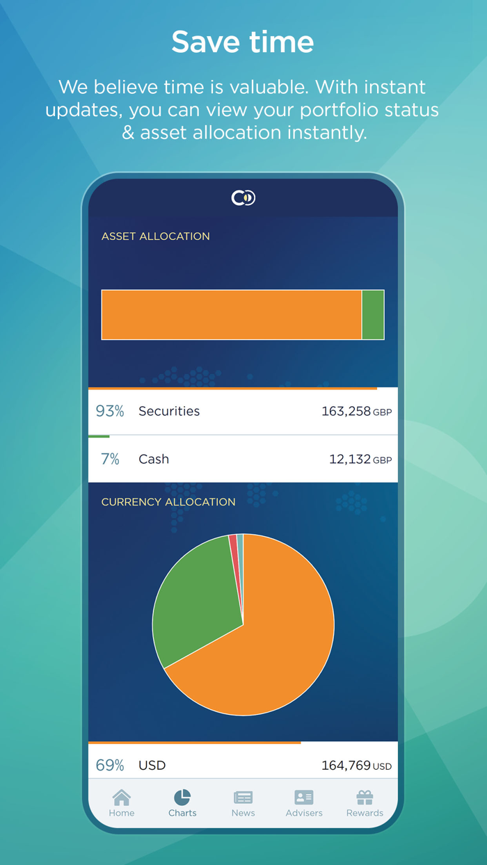 deVere Core Portfolio Tracking