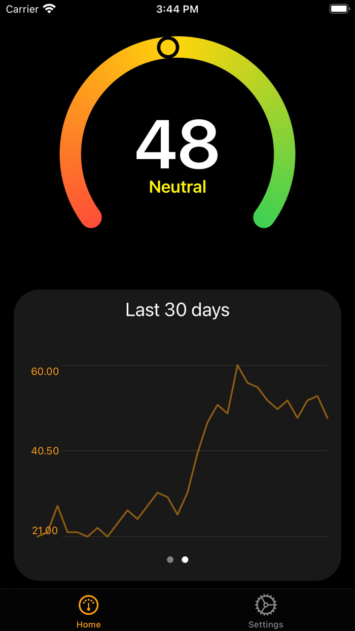 Fear And Greed Index Widget