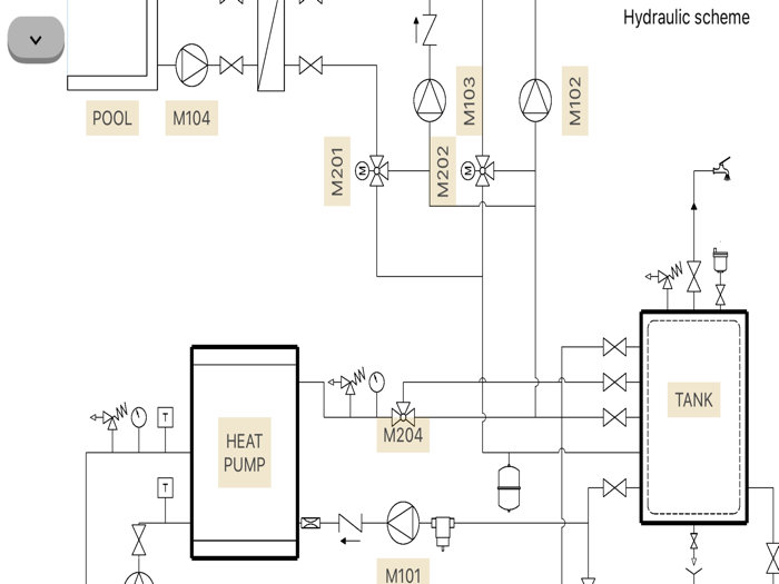 Hydraulic schemes