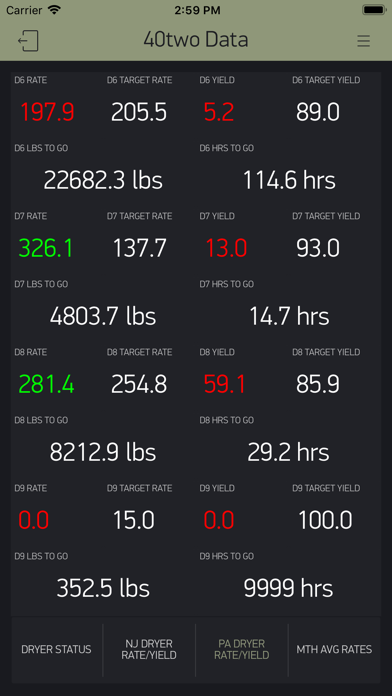 40two Data Screenshot