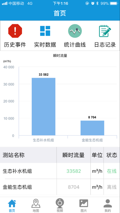 生态流量在线监测系统 screenshot