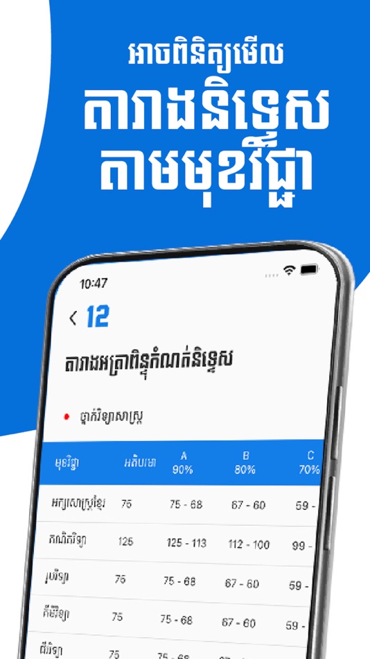 #4. BAC 12 (iOS) 由: Chanmanith Chap