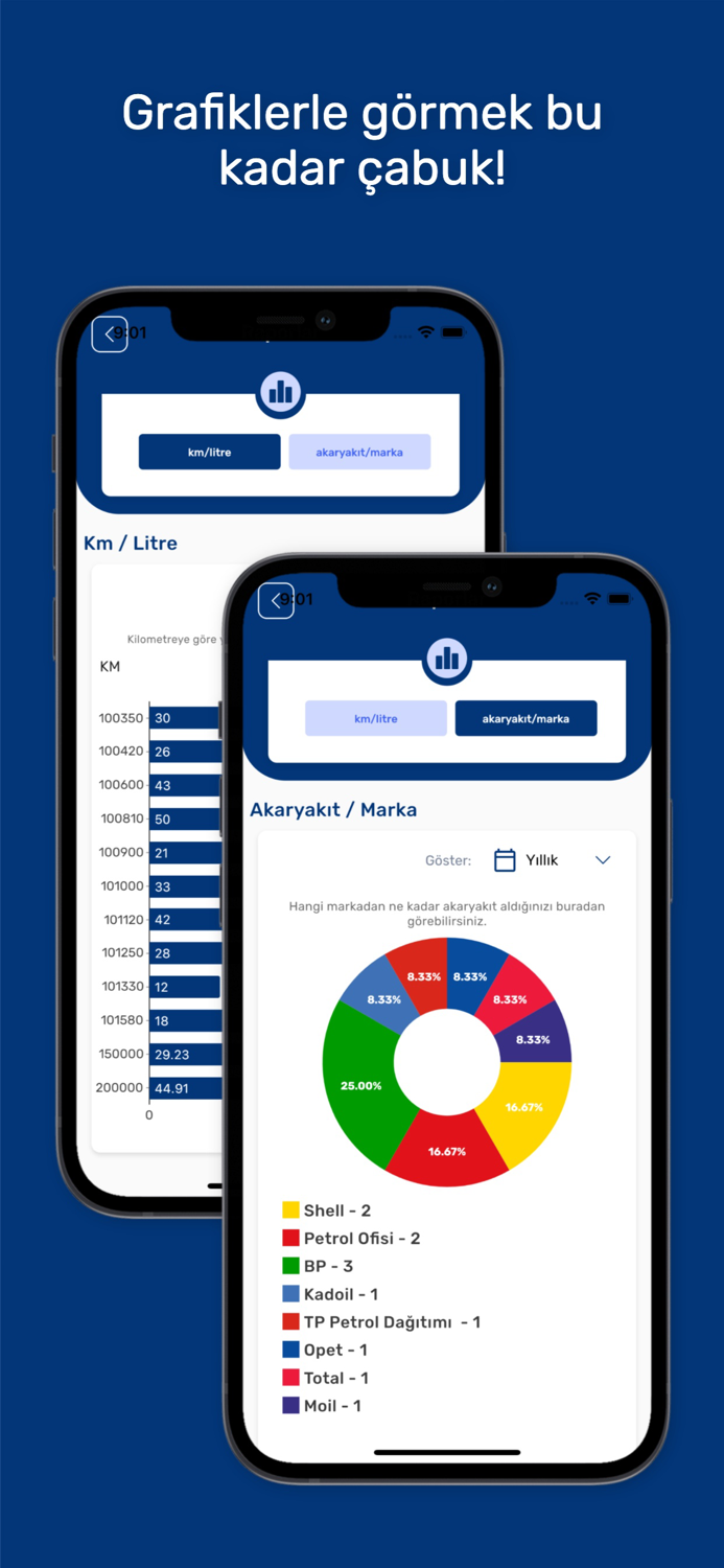 Petros - Akaryakıt LPG ve Gaz