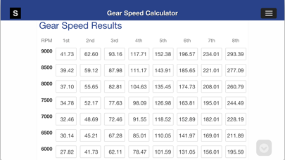Gear Speed and Tire Size Screenshot