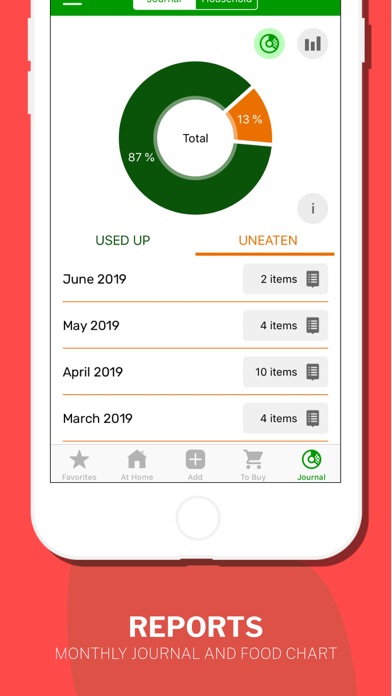 CozZo・Fridge, Pantry Inventory Screenshot