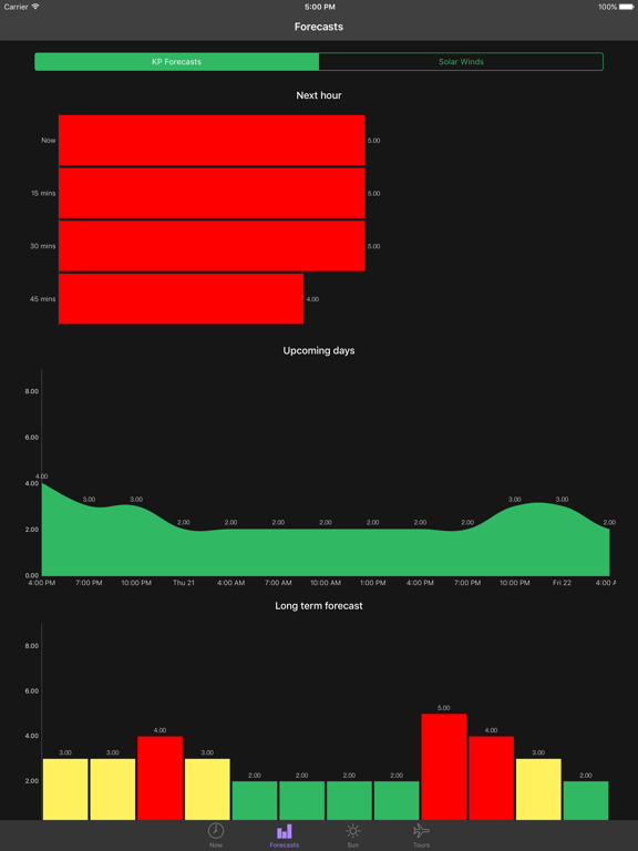 Screenshot #6 pour My Aurora Forecast Pro