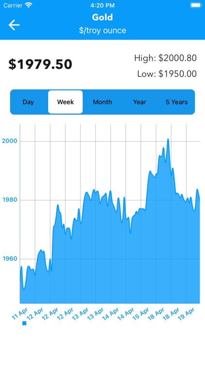 MCX Commodities Live Rates by Bhavinkumar Satashiya MCX Commodities Live Rates by Bhavinkumar Satashiya