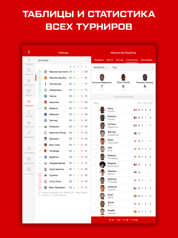 Красные дьяволы - новости 2022 iPad screenshot 3 - Sports app