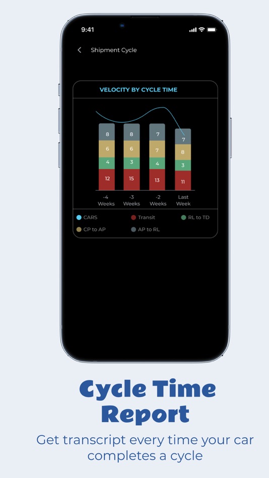 #6. TRINSIGHT (iOS) Podle: Trinity Industries, Inc