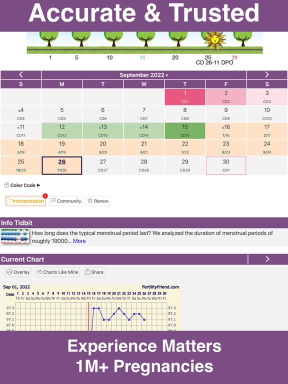 Screenshot #4 pour Fertility Friend FF App