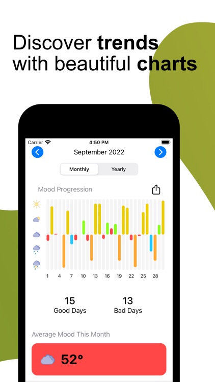 MoodCast: Easy Mood Tracker screenshot-4