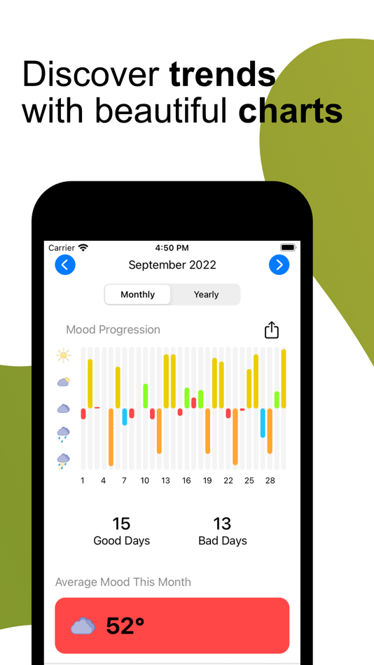 #5. MoodCast: Easy Mood Tracker (macOS) 来自: Aditya Dhar