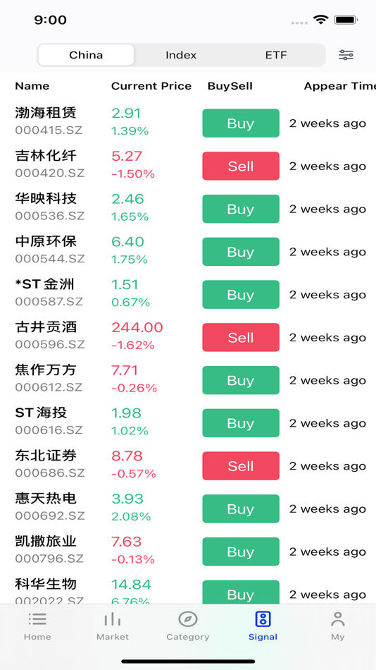 #4. SuperTrader: AI Stock Alerts (macOS) 게시자: 君卫 赵