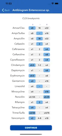 Game screenshot Antibiogram Reading hack