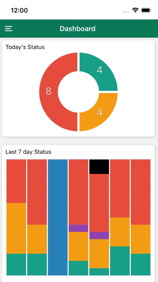 #2. M-Attendance (iOS) Ved: Arshad Kaleem