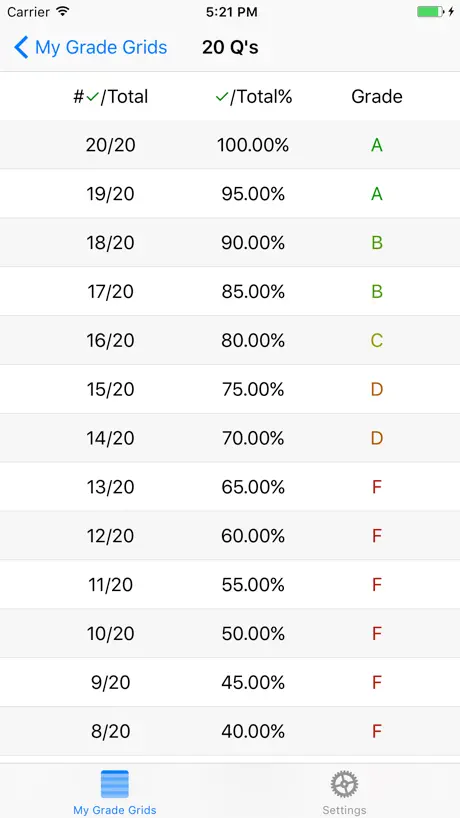 Grade Grid