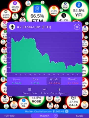 Crypto Stars - Market Toolのおすすめ画像3