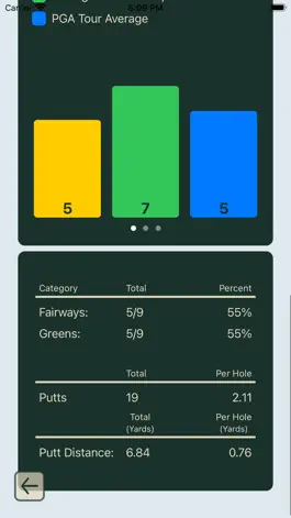 Game screenshot Golf Statistics hack