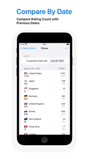 rating watch: app store rating iphone screenshot 2